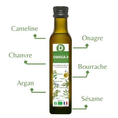 HOLONAGE D BIO